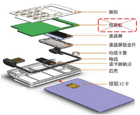 解决方案-IC卡互联网终端插图3.jpg